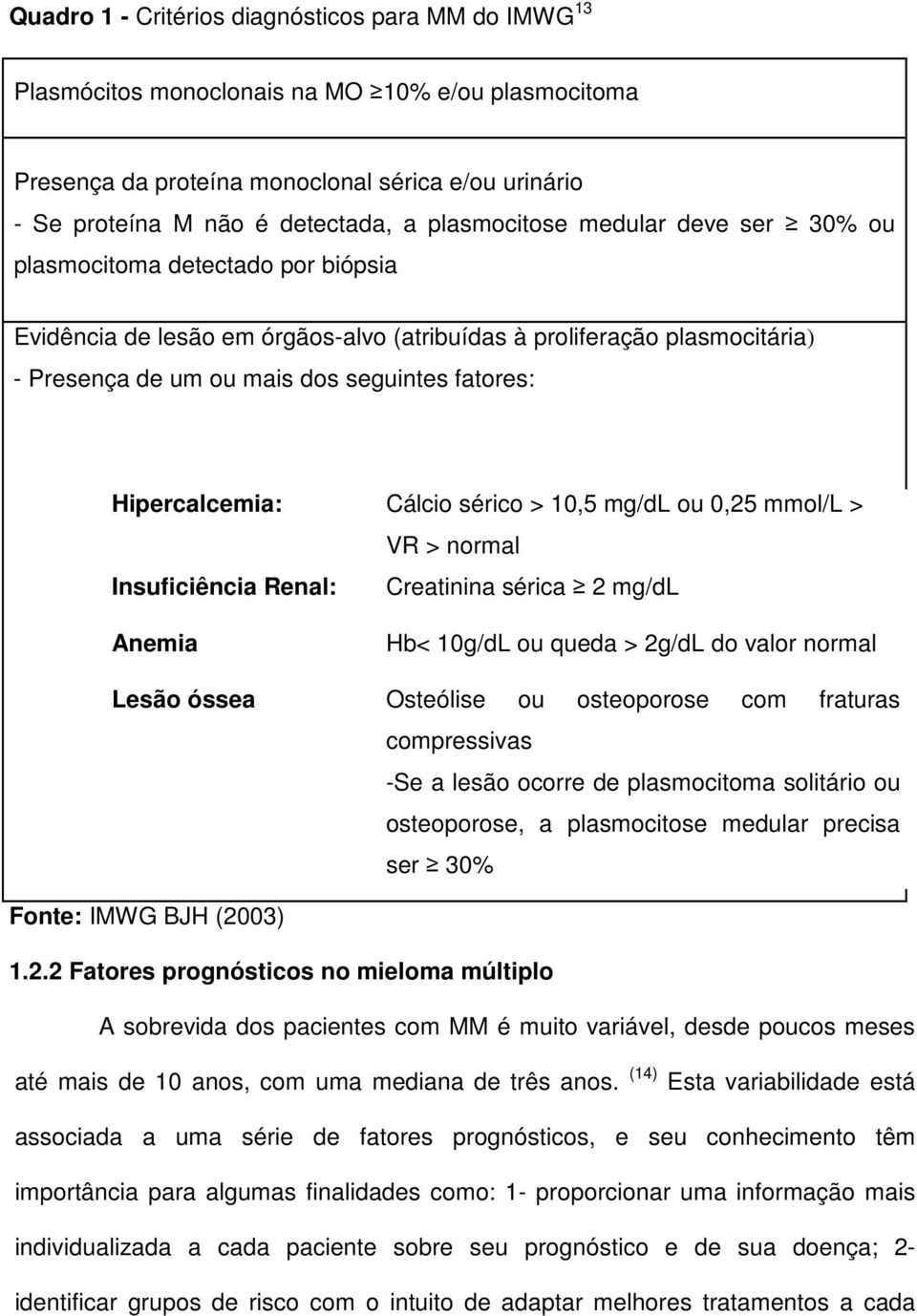 Hipercalcemia: Cálcio sérico > 10,5 mg/dl ou 0,25 mmol/l > VR > normal Insuficiência Renal: Creatinina sérica 2 mg/dl Anemia Hb< 10g/dL ou queda > 2g/dL do valor normal Lesão óssea Osteólise ou