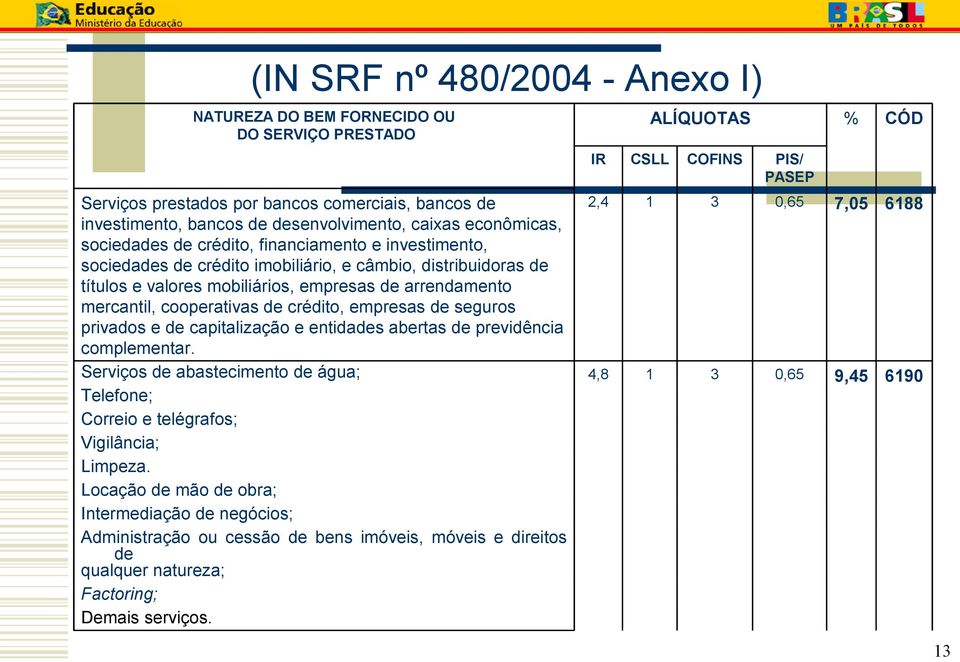 arrendamento mercantil, cooperativas de crédito, empresas de seguros privados e de capitalização e entidades abertas de previdência complementar.