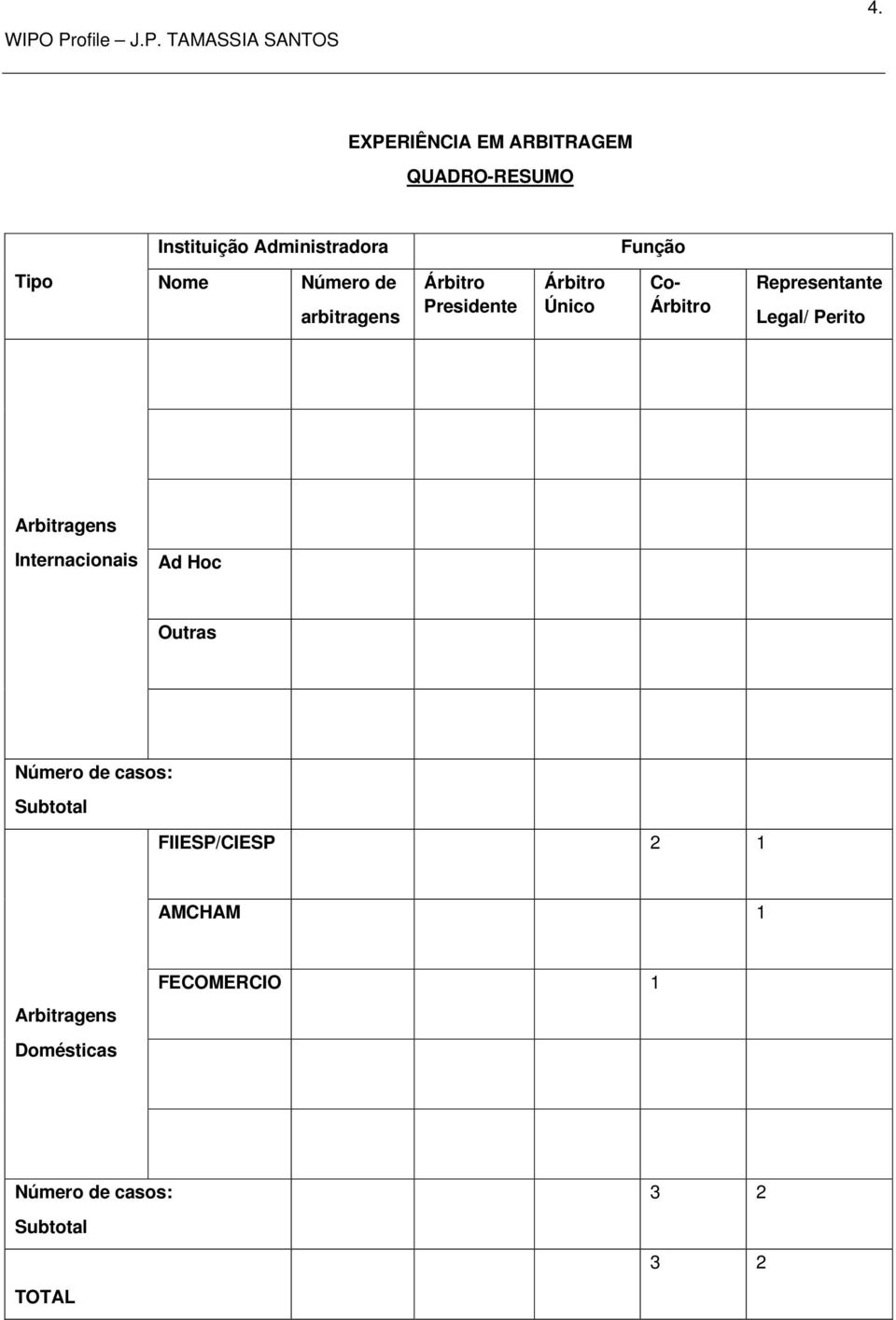 Único Co- Representante Legal/ Perito Arbitragens Internacionais