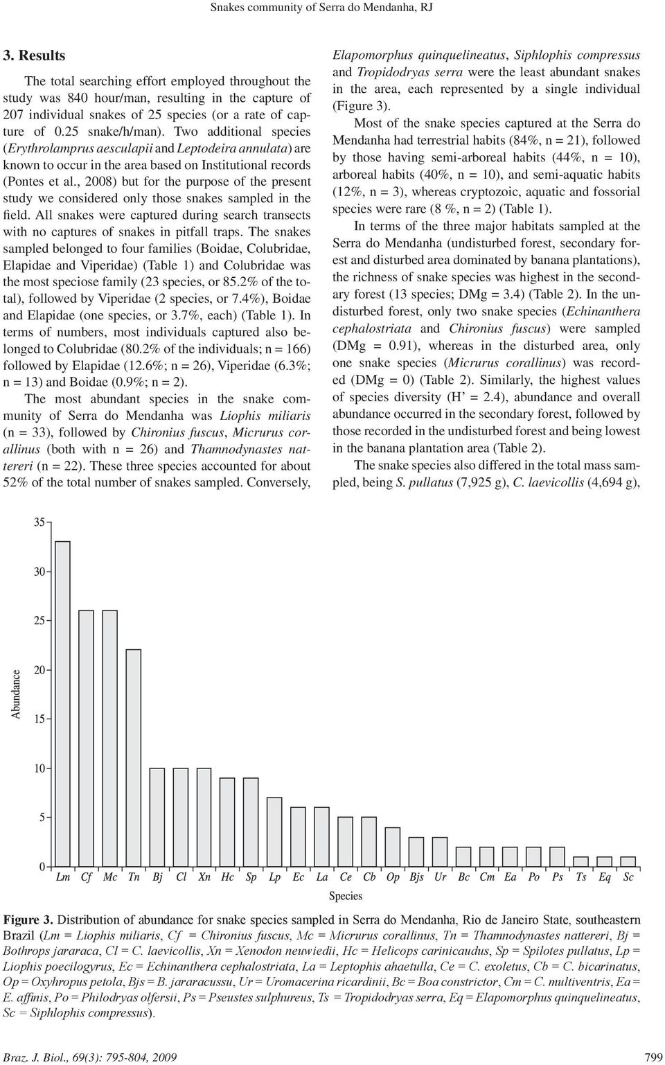 Two additional species (Erythrolamprus aesculapii and Leptodeira annulata) are known to occur in the area based on Institutional records (Pontes et al.