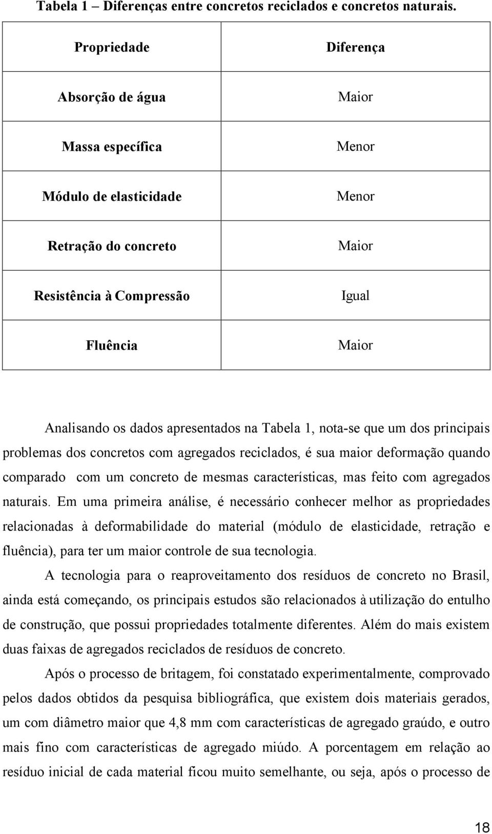 apresentados na Tabela 1, nota-se que um dos principais problemas dos concretos com agregados reciclados, é sua maior deformação quando comparado com um concreto de mesmas características, mas feito