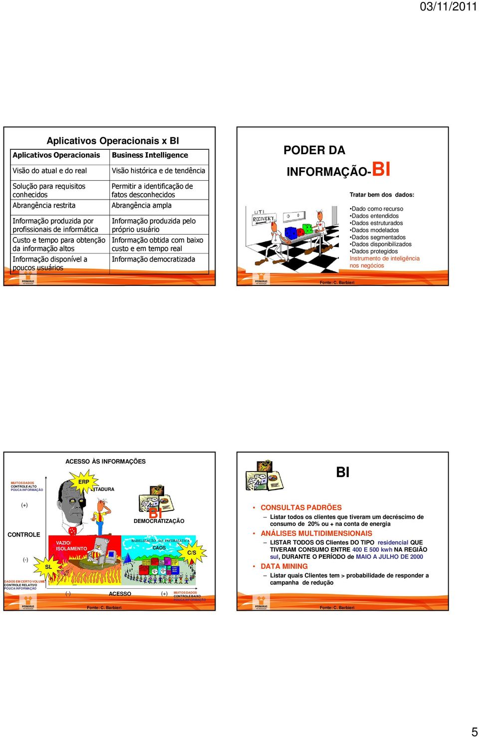 Informação produzida pelo próprio usuário Informação obtida com baixo custo e em tempo real Informação democratizada PODER DA INFORMAÇÃO-BI Tratar bem dos dados: Dado como recurso Dados entendidos