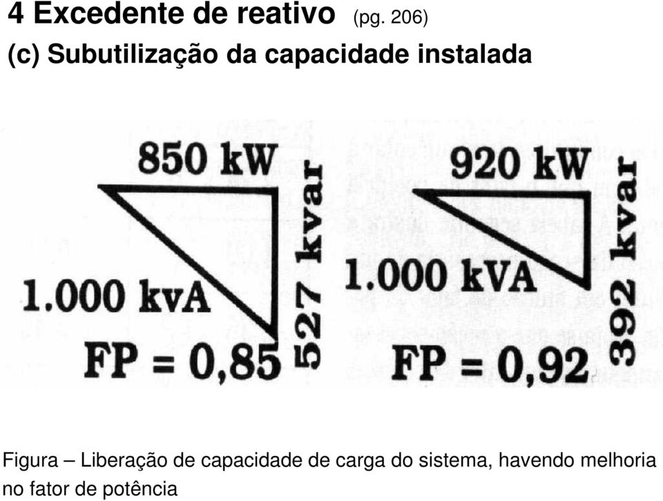 instalada Figura Liberação de capacidade