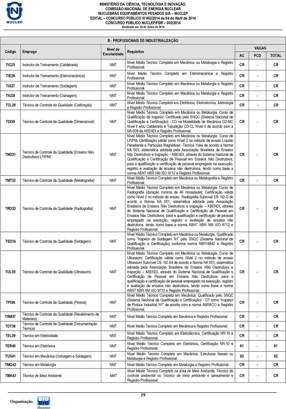 de Controle da Qualidade (Ensaios Não- Destrutivos LP/PM) NMT TMT32 Técnico de Controle da Qualidade (Metalografia) NMT TRD33 Técnico de Controle da Qualidade (Radiografia) NMT TSD34 Técnico de