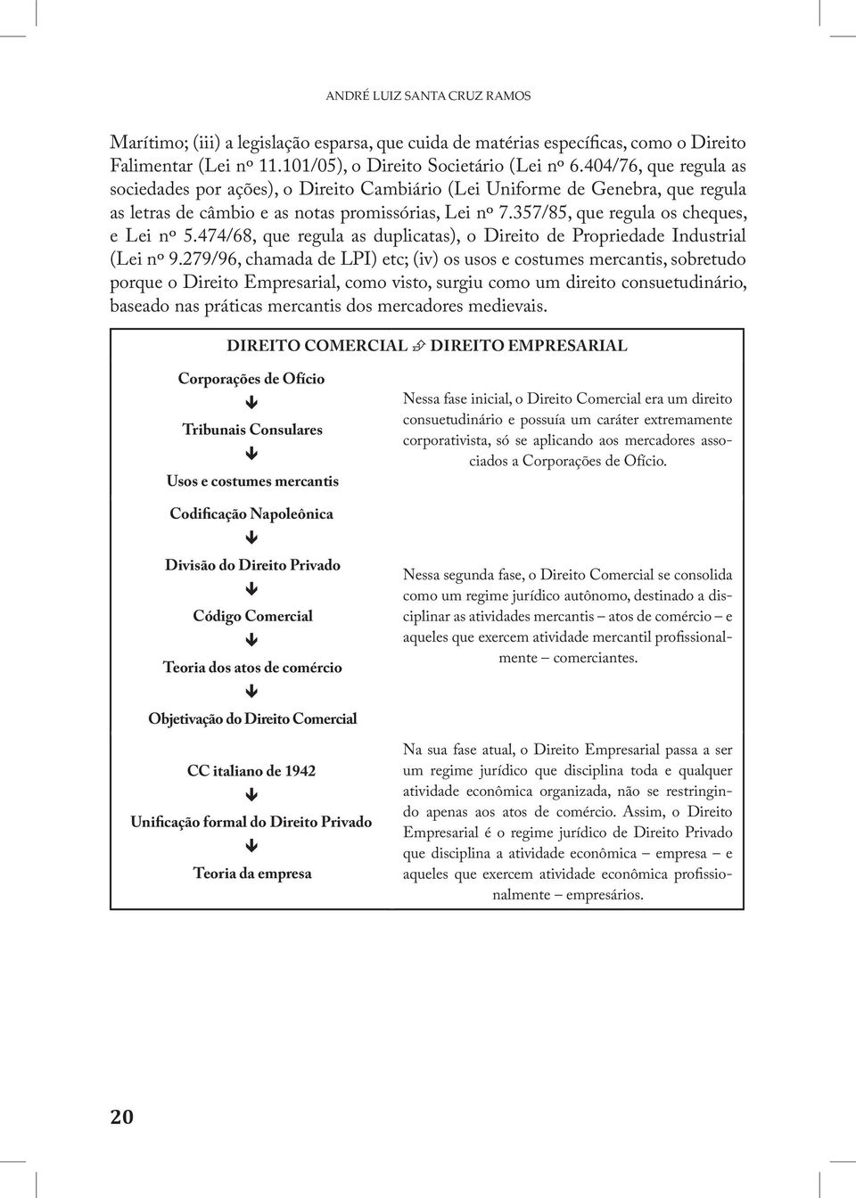 474/68, que regula as duplicatas), o Direito de Propriedade Industrial (Lei nº 9.