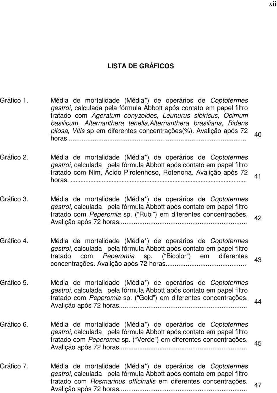 Alternanthera tenella,alternanthera brasiliana, Bidens pilosa, Vitis sp em diferentes concentrações(%). Avalição após 72 horas... 40 Gráfico 2.