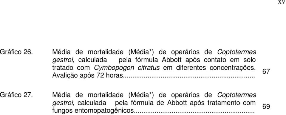 após contato em solo tratado com Cymbopogon citratus em diferentes concentrações.