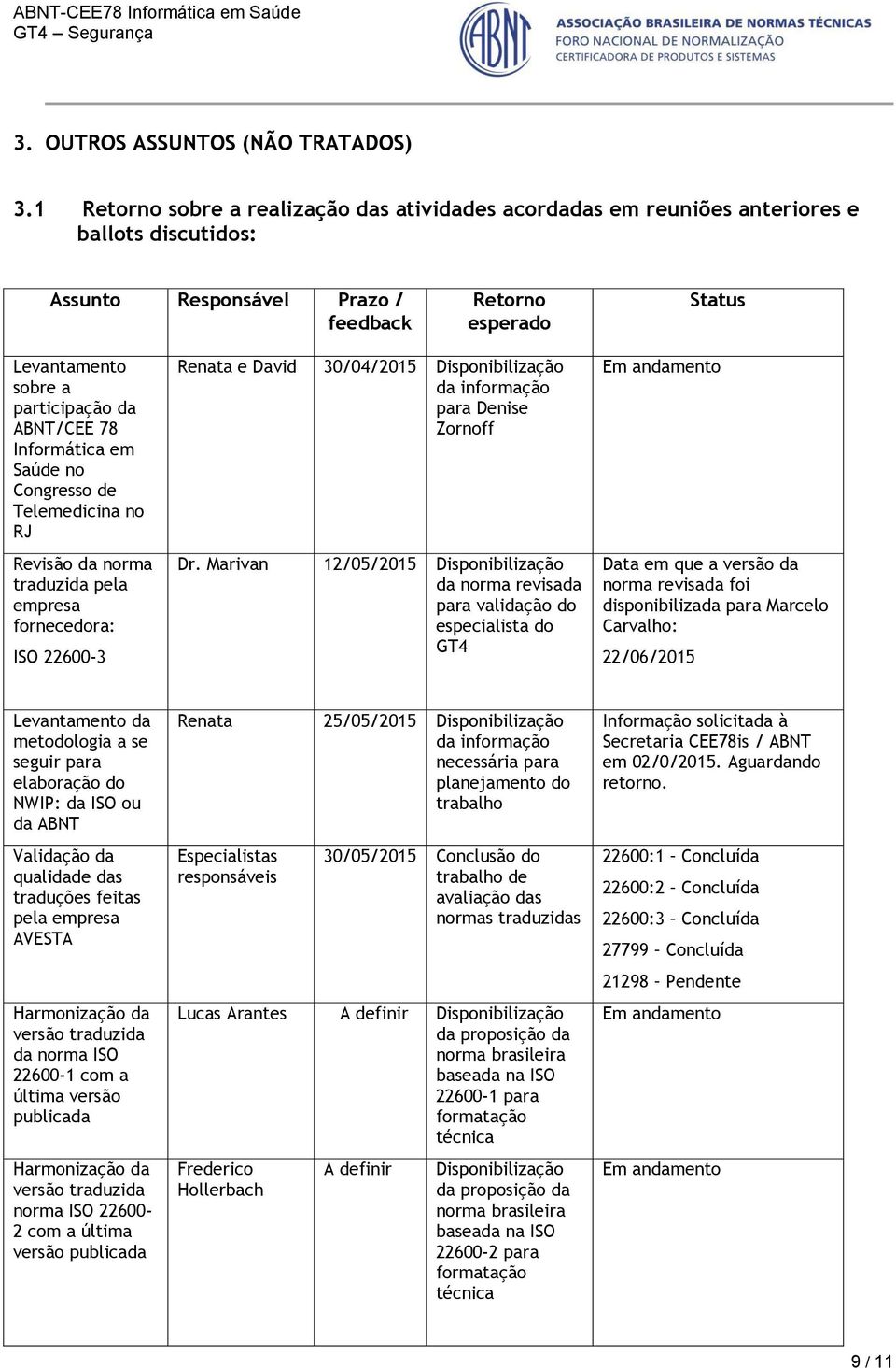 ABNT/CEE 78 Informática em Saúde no Congresso de Telemedicina no RJ Revisão da norma traduzida pela empresa fornecedora: ISO 22600-3 Renata e David 30/04/2015 Disponibilização da informação para