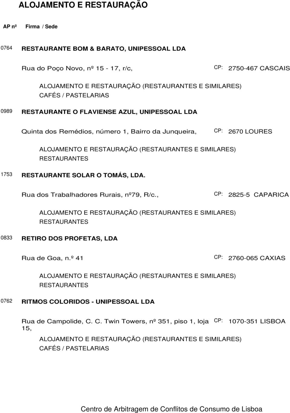 O TOMÁS, LDA. Rua dos Trabalhadores Rurais, nº79, R/c., 2825-5 CAPARICA 0833 RETIRO DOS PROFETAS, LDA Rua de Goa, n.