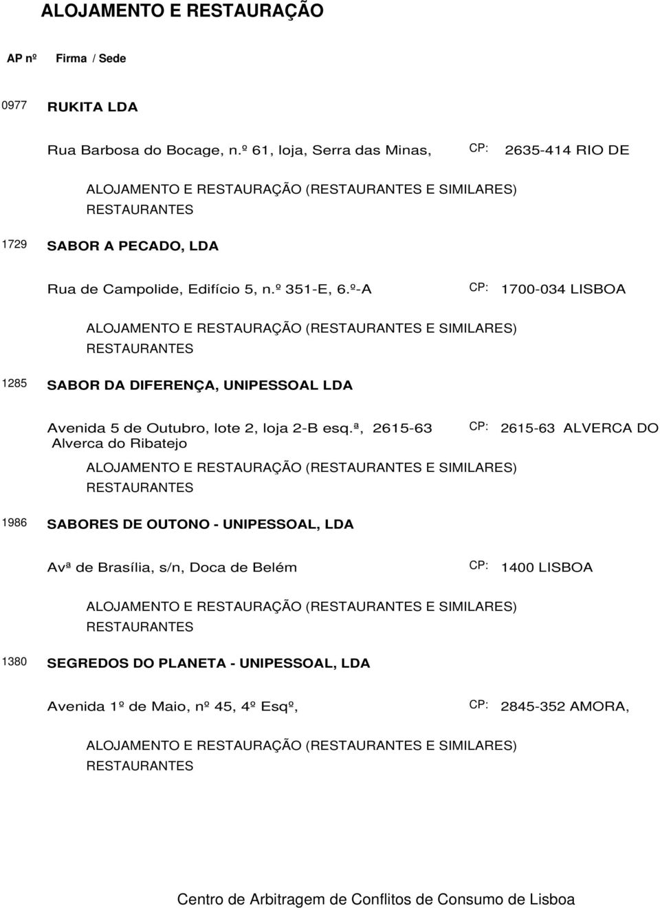 º-A 1700-034 LISBOA 1285 SABOR DA DIFERENÇA, UNIPESSOAL LDA Avenida 5 de Outubro, lote 2, loja 2-B esq.