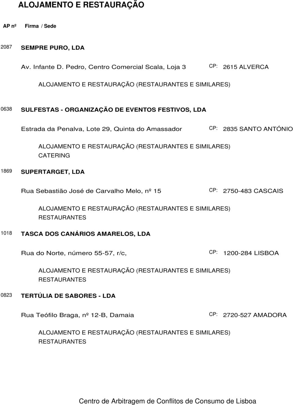 Penalva, Lote 29, Quinta do Amassador CATERING 2835 SANTO ANTÓNIO DA CHARNECA 1869 SUPERTARGET, LDA Rua Sebastião José