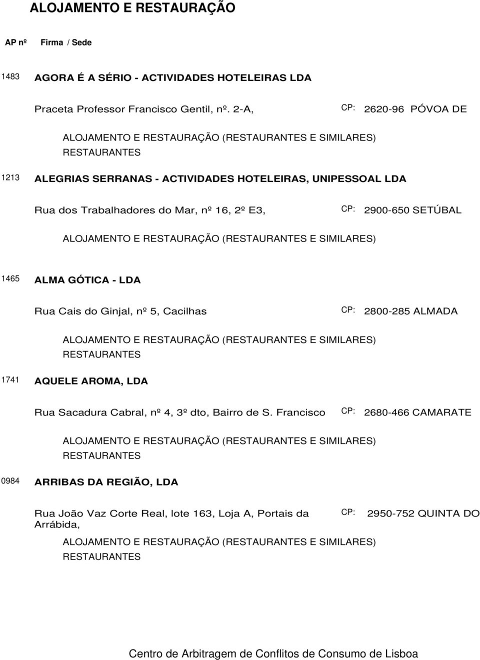 16, 2º E3, 2900-650 SETÚBAL 1465 ALMA GÓTICA - LDA Rua Cais do Ginjal, nº 5, Cacilhas 2800-285 ALMADA 1741 AQUELE AROMA, LDA Rua