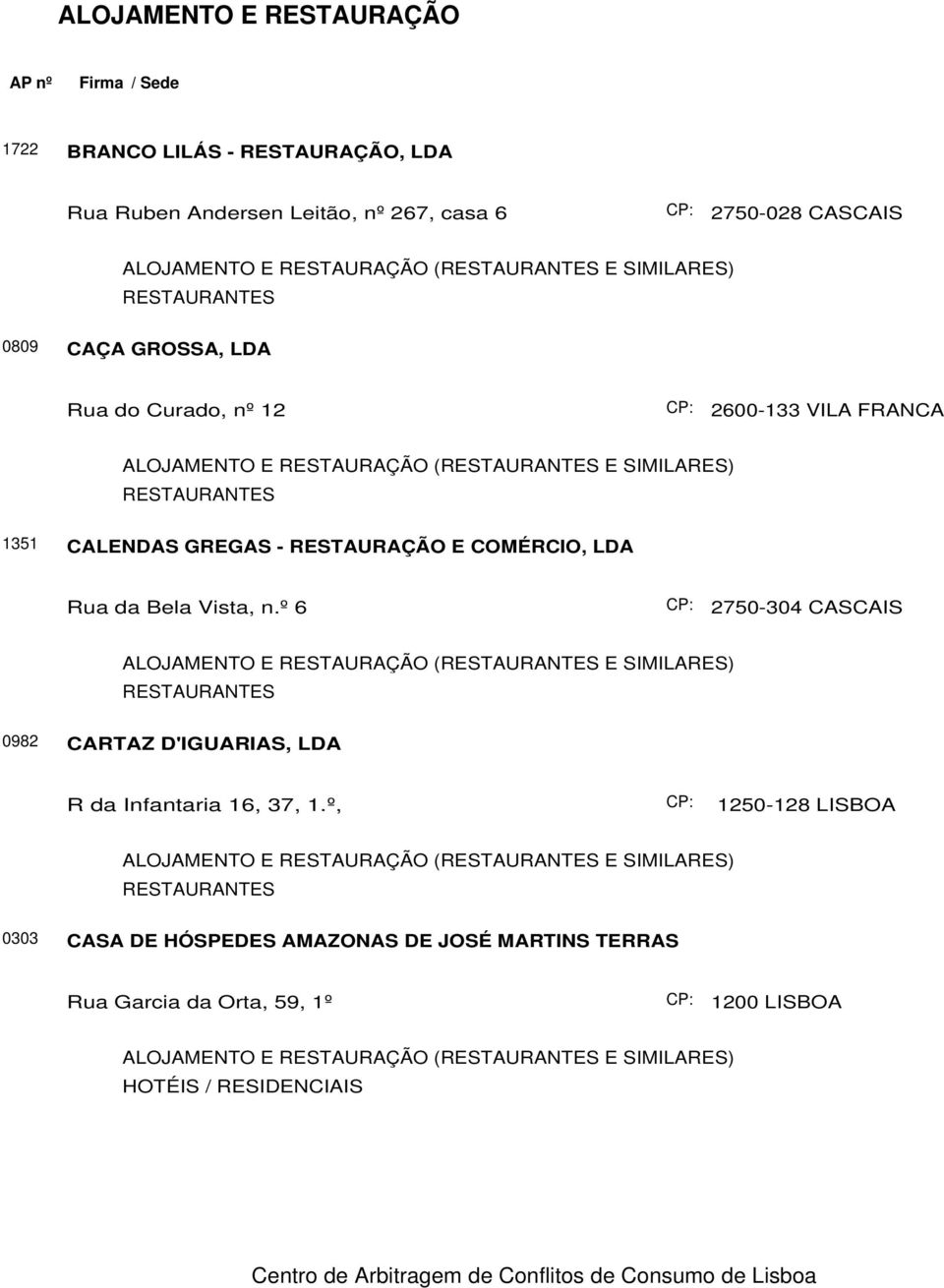 LDA Rua da Bela Vista, n.º 6 2750-304 CASCAIS 0982 CARTAZ D'IGUARIAS, LDA R da Infantaria 16, 37, 1.