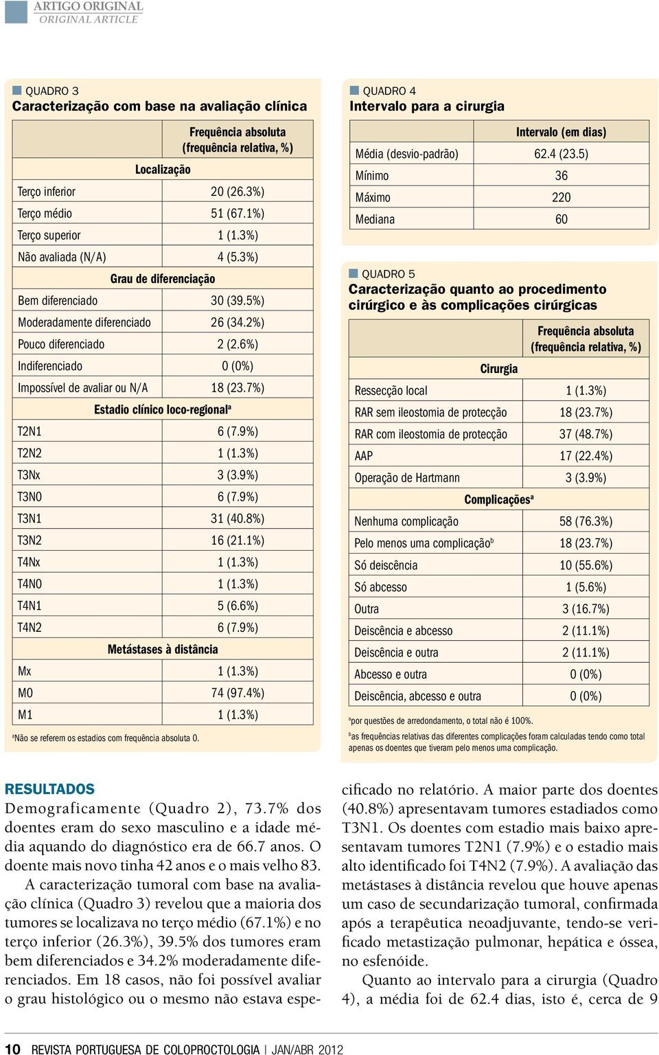 6%) Indiferenciado 0 (0%) Impossível de avaliar ou N/A 18 (23.7%) Estadio clínico loco-regional a T2N1 6 (7.9%) T2N2 1 (1.3%) T3Nx 3 (3.9%) T3N0 6 (7.9%) T3N1 31 (40.8%) T3N2 16 (21.1%) T4Nx 1 (1.
