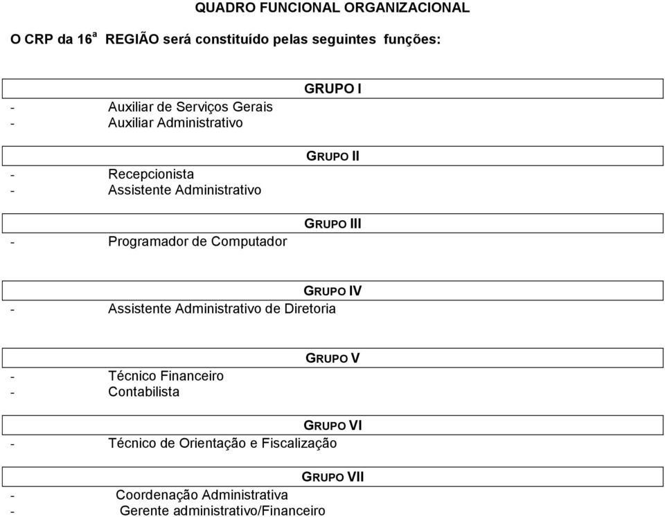 GRUPO I GRUPO II GRUPO III GRUPO IV - Assistente Administrativo de Diretoria - Técnico Financeiro - Contabilista