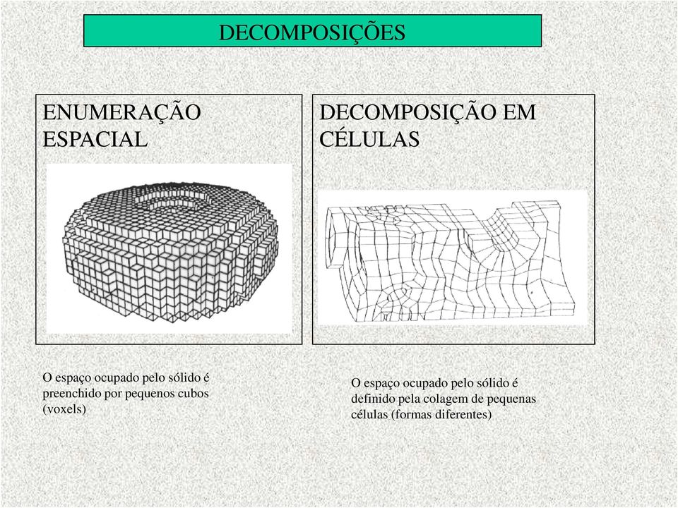 pequenos cubos (voxels) O espaço ocupado pelo sólido é