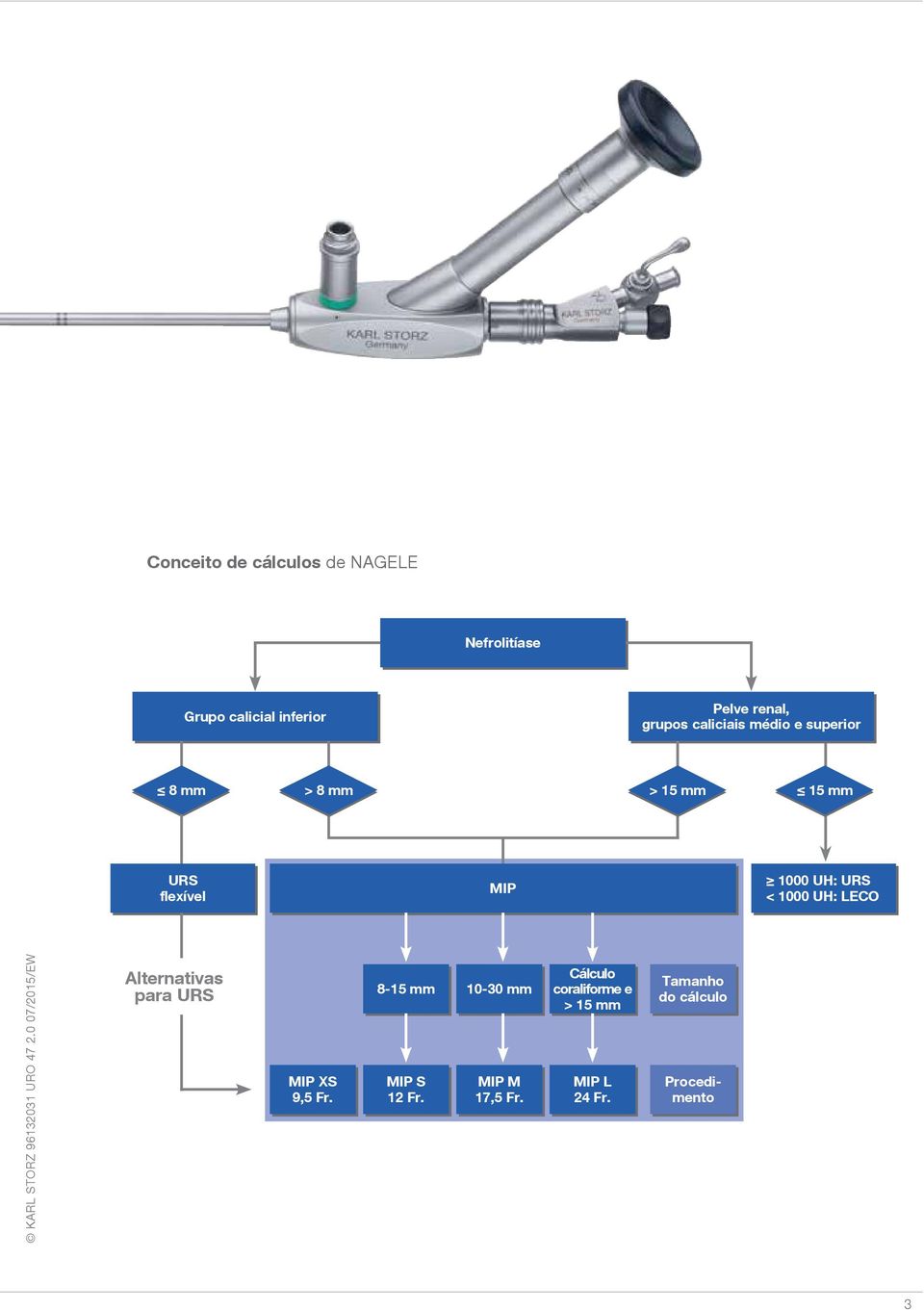 1000 UH: LECO Alternativas para URS MIP XS 9,5 Fr. 8-15 mm MIP S 12 Fr.