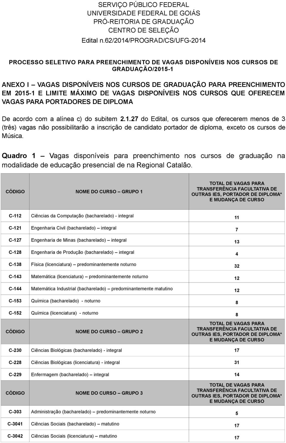 LIMITE MÁXIMO DE VAGAS DISPONÍVEIS NOS CURSOS QUE OFERECEM VAGAS PARA PORTADORES DE DIPLOMA De acordo com a alínea c) do subitem 2.1.