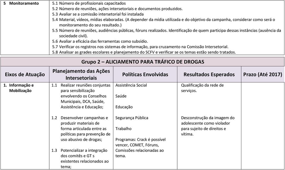 5 Número de reuniões, audiências públicas, fóruns realizados. Identificação de quem participa dessas instâncias (ausência da sociedade civil). 5.