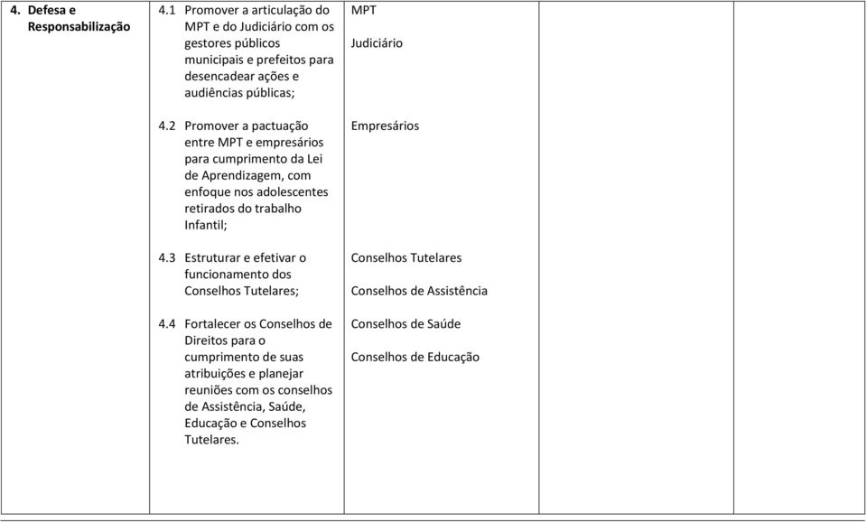 2 Promover a pactuação entre MPT e empresários para cumprimento da Lei de Aprendizagem, com enfoque nos adolescentes retirados do trabalho Infantil; 4.