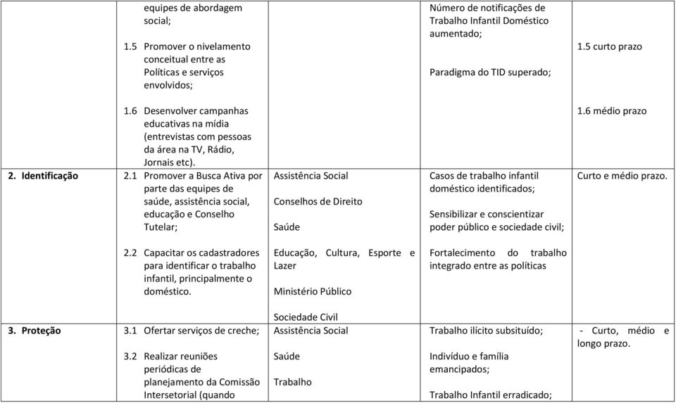 6 Desenvolver campanhas educativas na mídia (entrevistas com pessoas da área na TV, Rádio, Jornais etc). 2. Identificação 2.