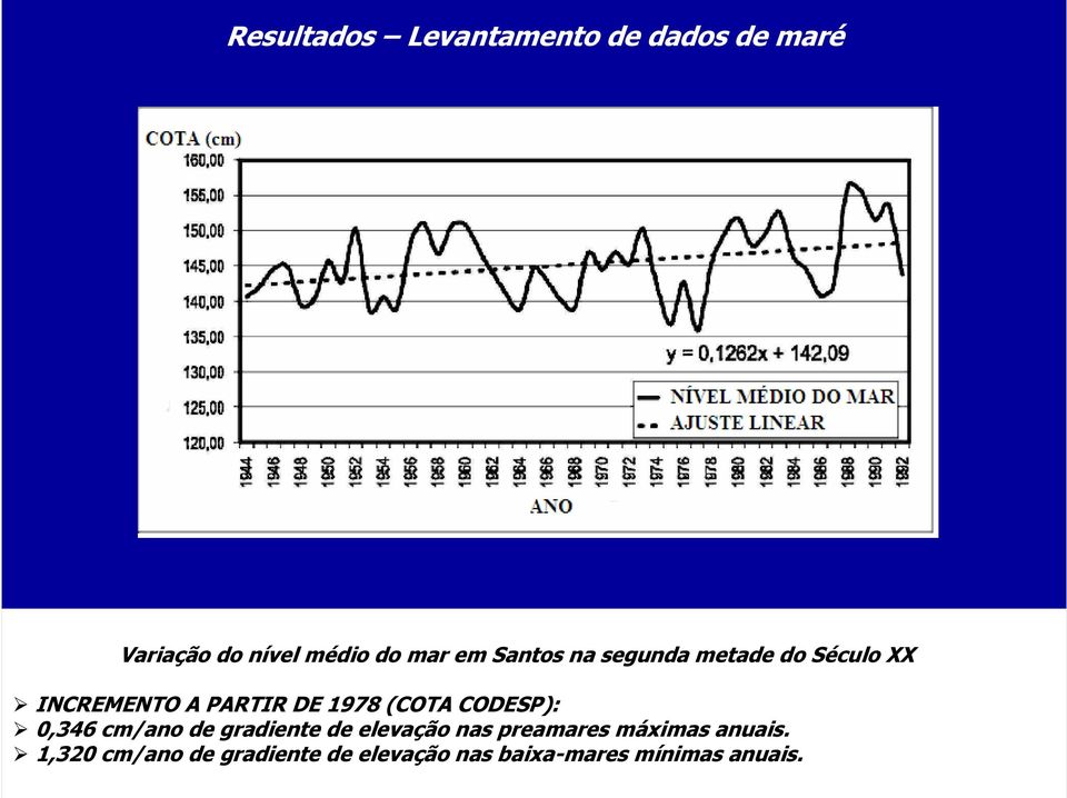 (COTA CODESP): 0,346 cm/ano de gradiente de elevação nas preamares