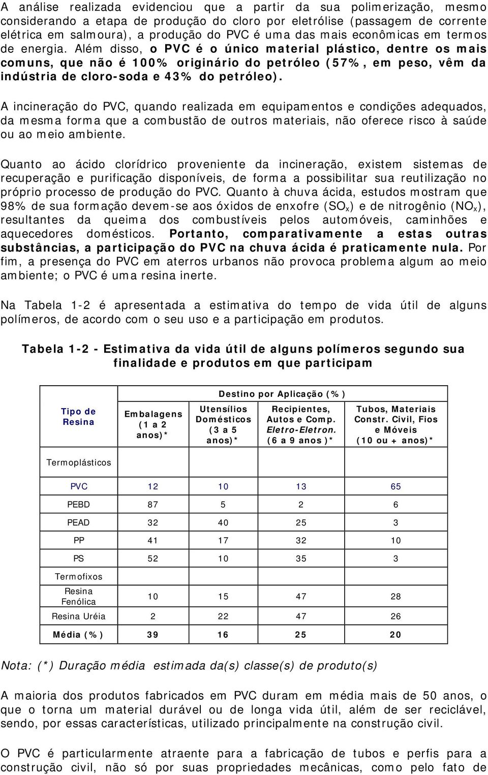 Além disso, o PVC é o único material plástico, dentre os mais comuns, que não é 100% originário do petróleo (57%, em peso, vêm da indústria de cloro-soda e 43% do petróleo).