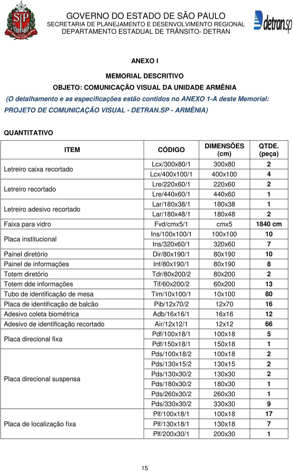 (peça) Lcx/300x80/1 300x80 2 Lcx/400x100/1 400x100 4 Lre/220x60/1 220x60 2 Lre/440x60/1 440x60 1 Lar/180x38/1 180x38 1 Lar/180x48/1 180x48 2 Faixa para vidro Fvd/cmx5/1 cmx5 1840 cm Placa