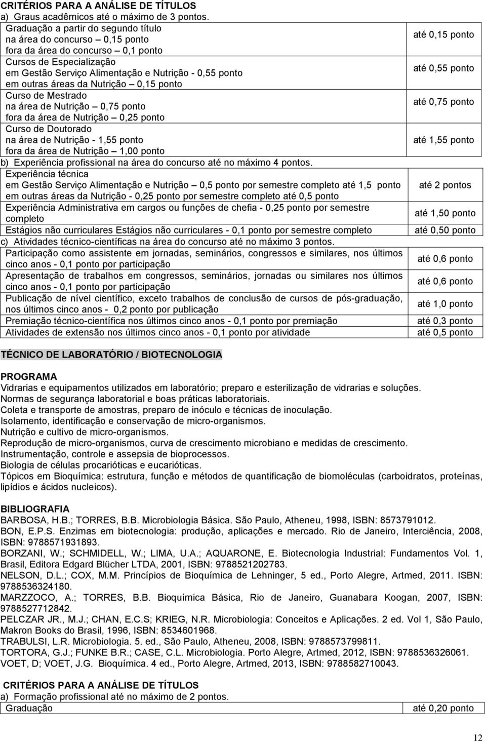 da Nutrição 0,15 ponto Curso de Mestrado na área de Nutrição 0,75 ponto fora da área de Nutrição 0,25 ponto Curso de Doutorado na área de Nutrição - 1,55 ponto fora da área de Nutrição 1,00 ponto b)