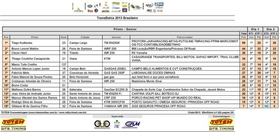 BILU MOTOS, SAPAO IMPORT, TRAIL CLUBE VIANA.