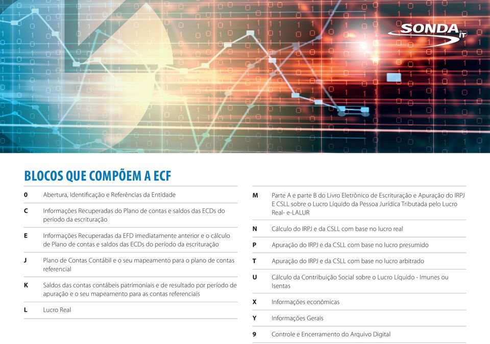 contábeis patrimoniais e de resultado por período de apuração e o seu mapeamento para as contas referenciais L Lucro Real M Parte A e parte B do Livro Eletrônico de Escrituração e Apuração do IRPJ E