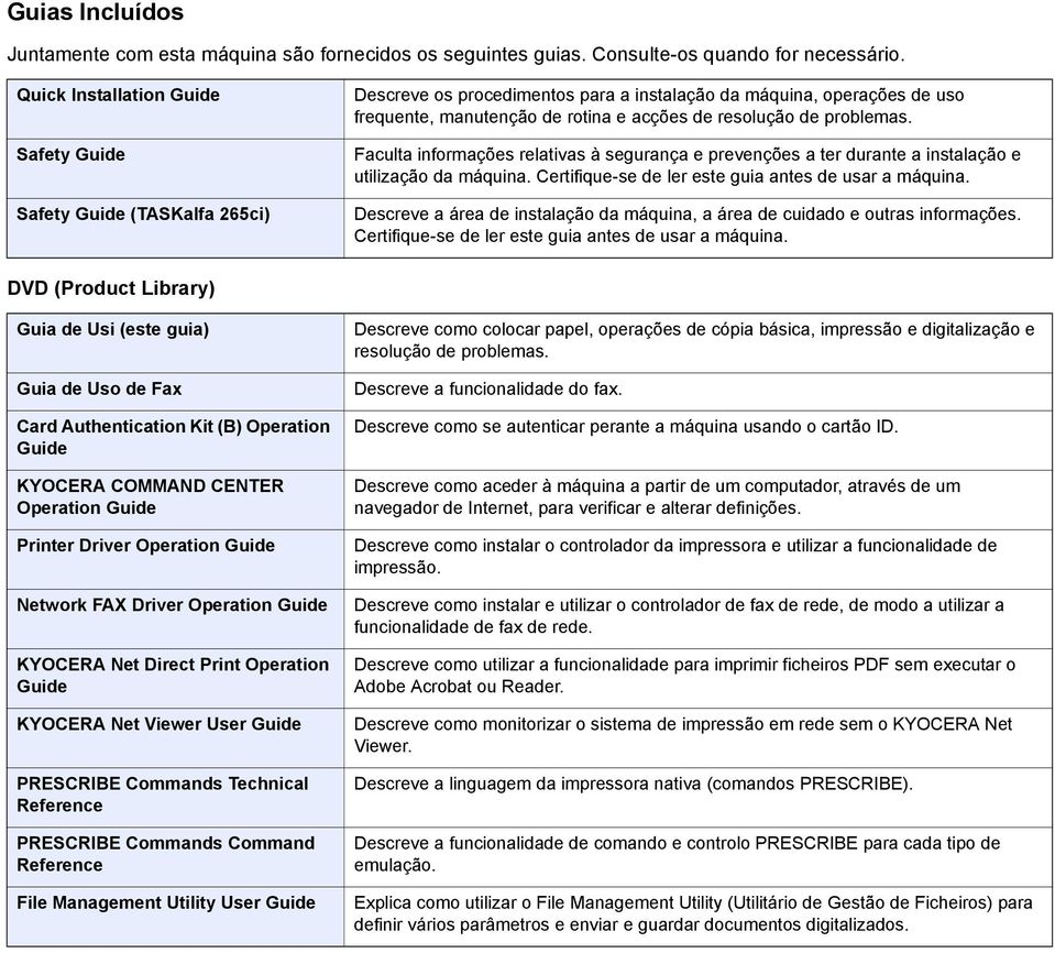 problemas. Faculta informações relativas à segurança e prevenções a ter durante a instalação e utilização da máquina. Certifique-se de ler este guia antes de usar a máquina.