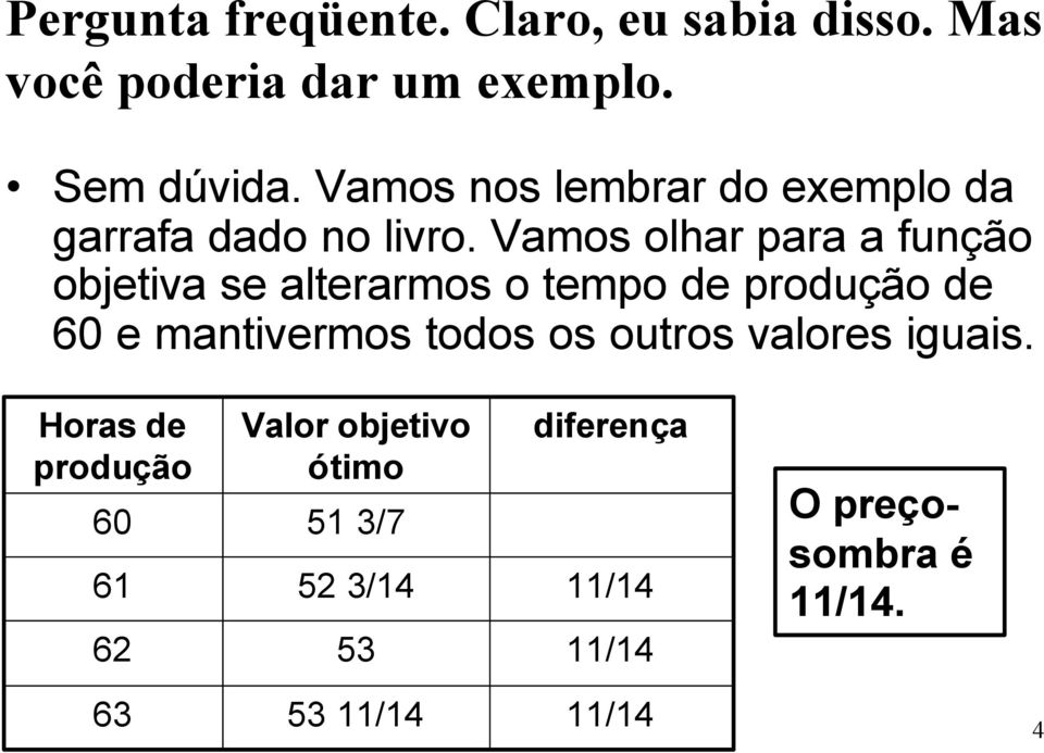 Vamos olhar para a função objetiva se alterarmos o tempo de produção de 60 e mantivermos todos os