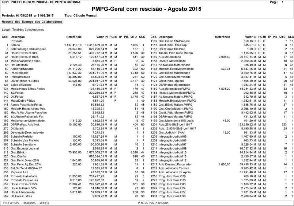 04 629.226,64 M M 187 118 DSR Horas 13o Prop. 1,59 D D D 3 34 Horas Extras c/ 50% 21.258,51 439.772,34 M M M 1.526 30 1119 13o Sal.Prop.Resc.Matern. 1.116,05 D D D 36 Horas Extras c/ 100% 6.513,179.