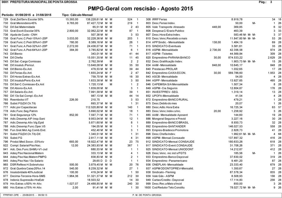 062,22 M M M 87 1 806 Despesa C/ Erario Publico 463,39 3 33 736 Ajuda de Custo - CNH 507,38 M M 3 53 807 Desc.Hora Extra Indev. 583,46 M- M- M- 3 37 738 Grat.Func.C.Ped-15%A1-20P 3.033,00 32.