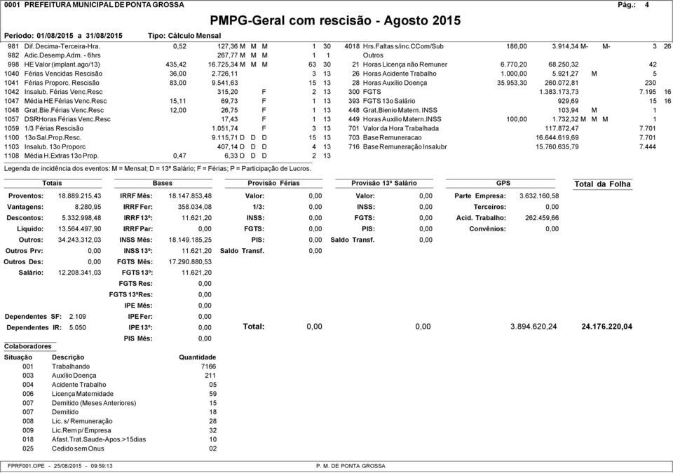 726,11 26 Horas Acidente Trabalho 1.00 5.921,27 M 5 1041 Férias Proporc. Rescisão 83,00 9.541,63 15 13 28 Horas Auxílio Doença 35.953,30 260.072,81 230 1042 Insalub. Férias Venc.