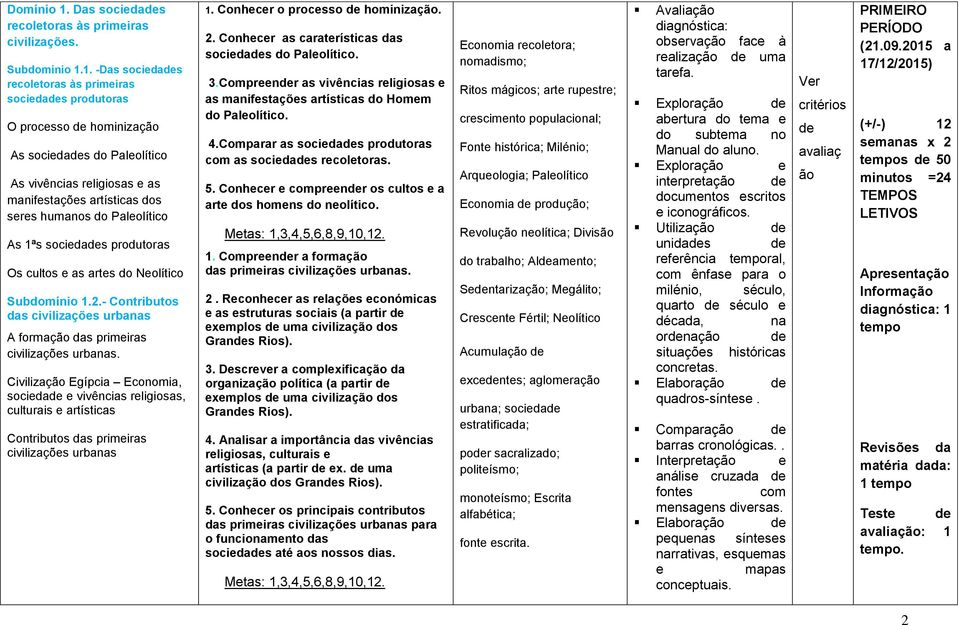 1. -Das sociedas recoletoras às primeiras sociedas produtoras O processo hominizaç As sociedas do Paleolítico As vivências religiosas e as manifestações artísticas dos seres humanos do Paleolítico As