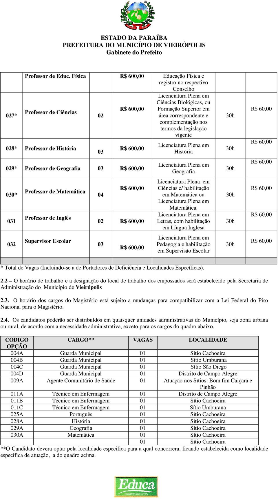 complementação nos termos da legislação vigente 028* Professor de História 03 R$ 600,00 029* Professor de Geografia 03 R$ 600,00 030* 031 032 Professor de Matemática Professor de Inglês Supervisor