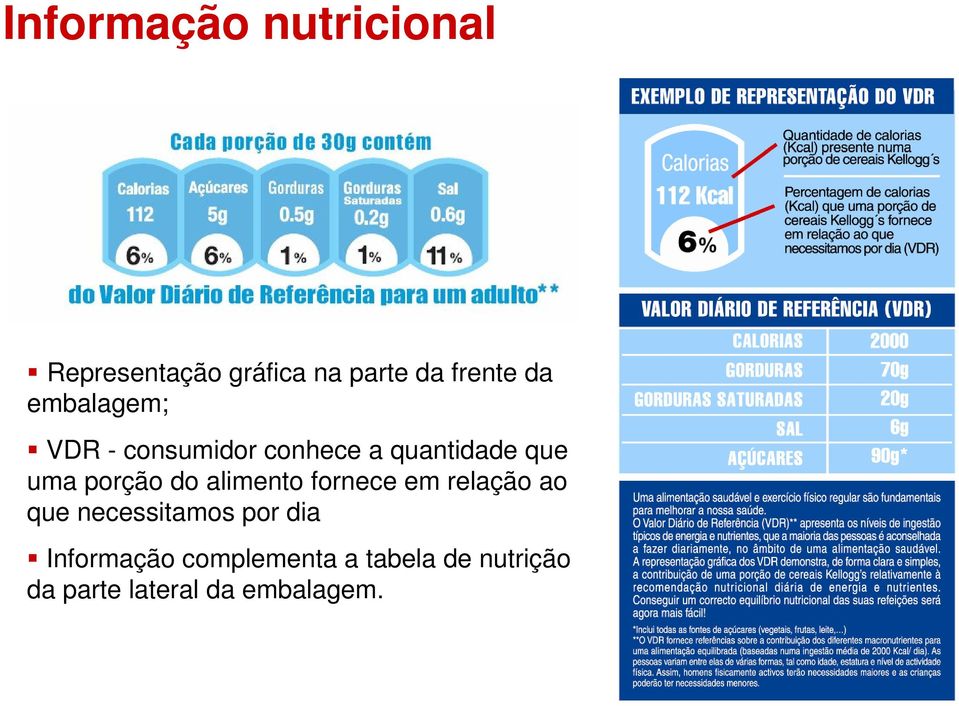 porção do alimento fornece em relação ao que necessitamos por dia