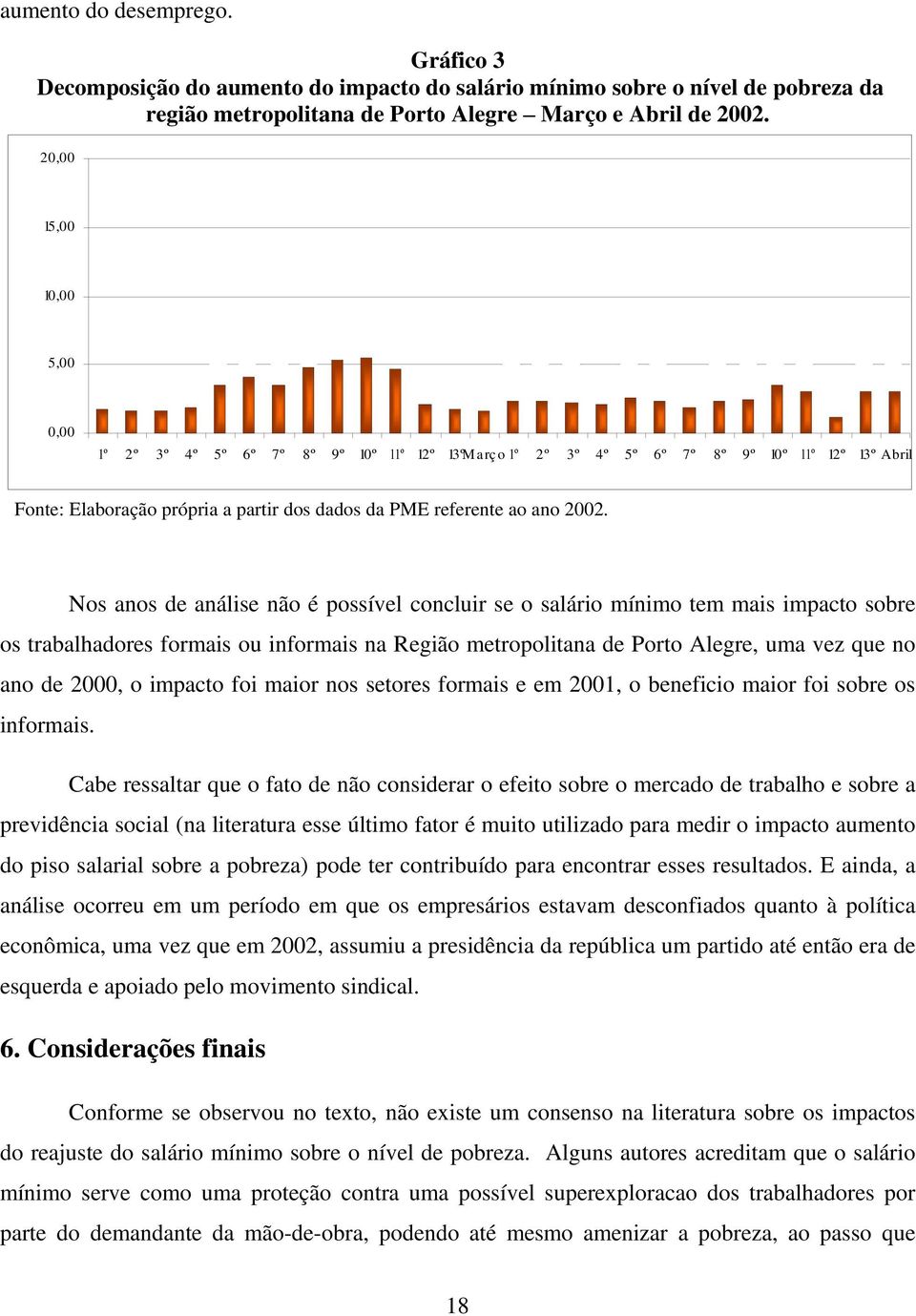 Nos anos de análise não é possível concluir se o salário mínimo tem mais impacto sobre os trabalhadores formais ou informais na Região metropolitana de Porto Alegre, uma vez que no ano de 2000, o