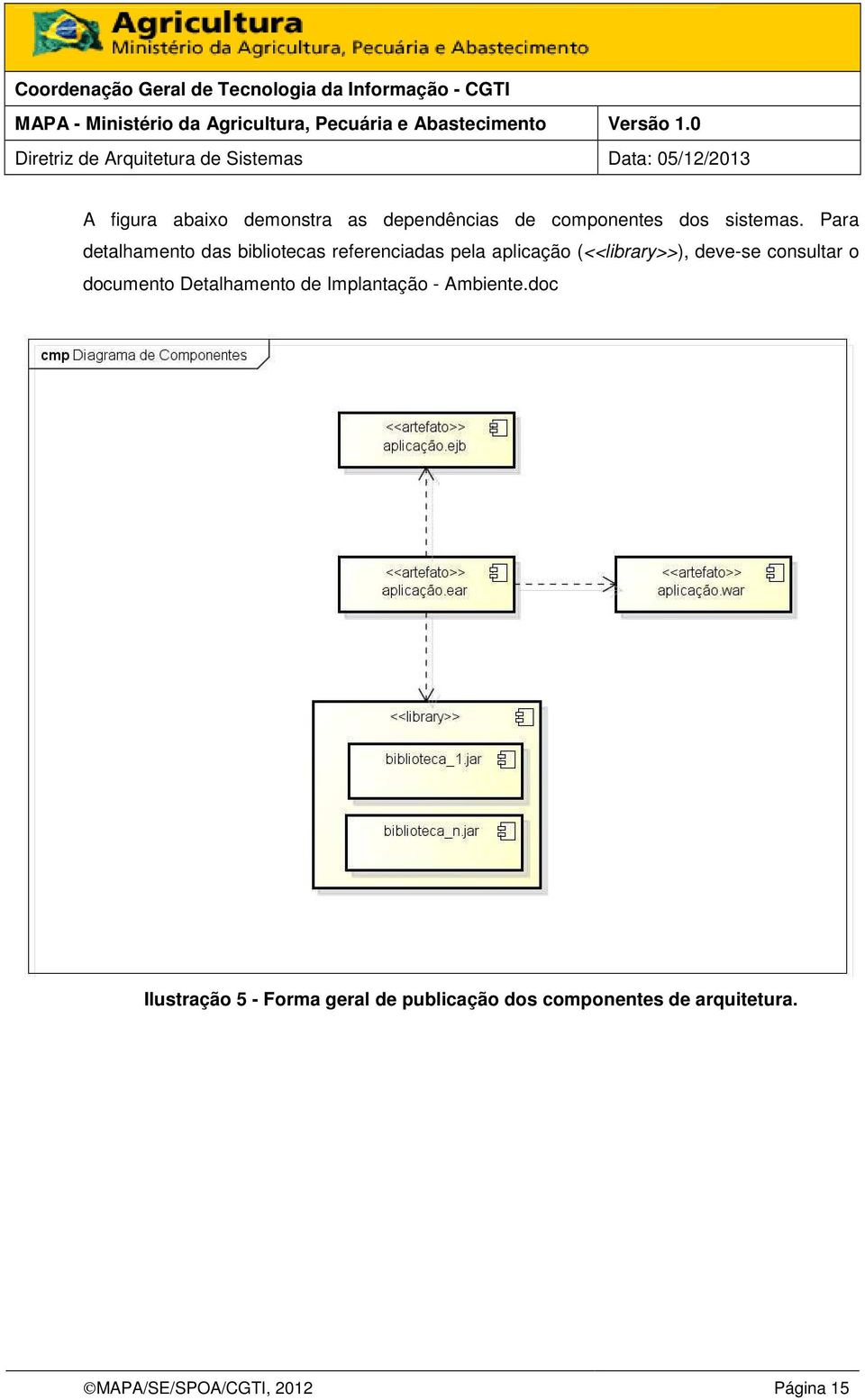 deve-se consultar o documento Detalhamento de Implantação - Ambiente.