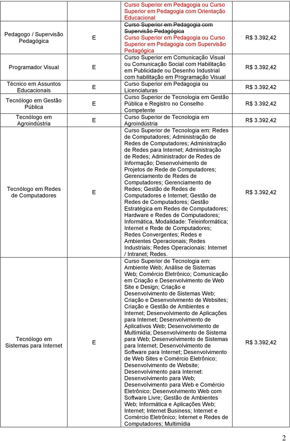 Curso Superior em Pedagogia com Supervisão Pedagógica Curso Superior em Comunicação Visual ou Comunicação Social com Habilitação em Publicidade ou Desenho Industrial com habilitação em Programação