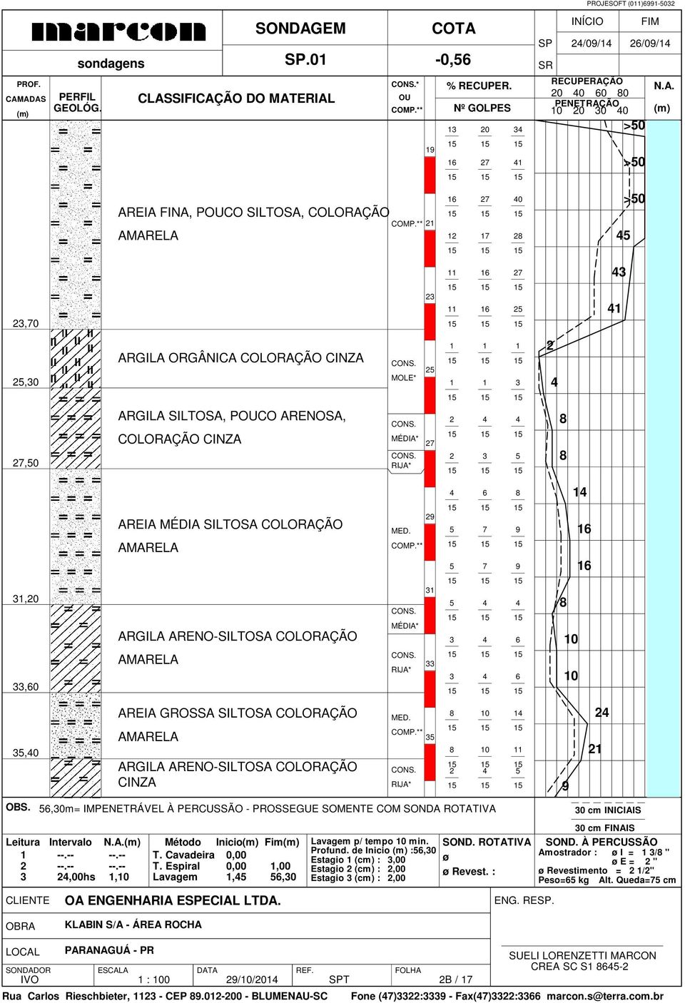 01-0,5 MOLE* MÉDIA* 23 24 25 2 2 2 2 30 MÉDIA* 31 33 34 35 5,30m= IMPENETRÁVEL À PERCUSSÃO - PROSSEGUE SOMENTE COM SONDA ROTATIVA * 3 p/ tempo min. Profund.