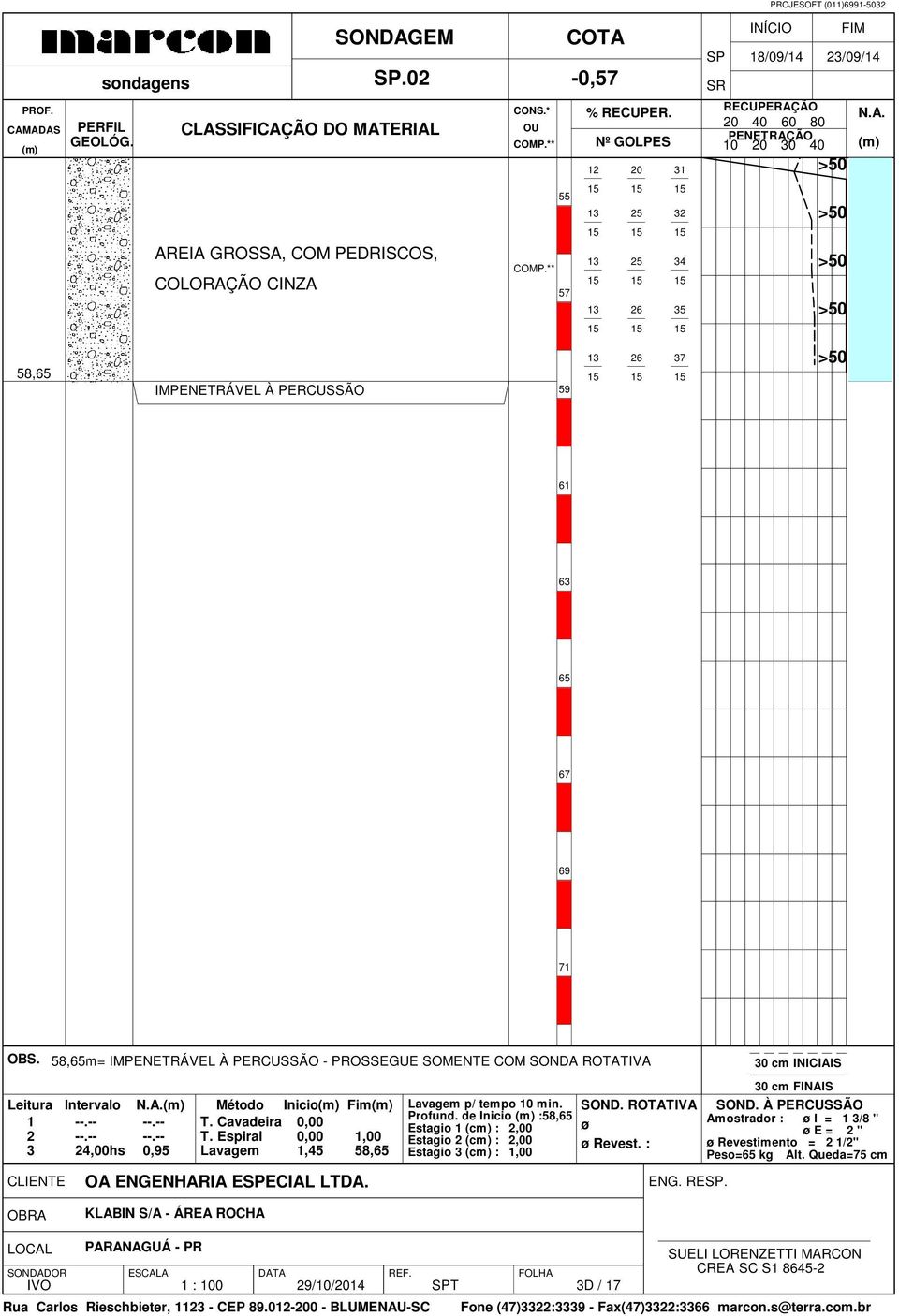 SONDA ROTATIVA 1 2 0,5 Inicio Fim 1,00 1,45 5,5 p/ tempo min. Profund.