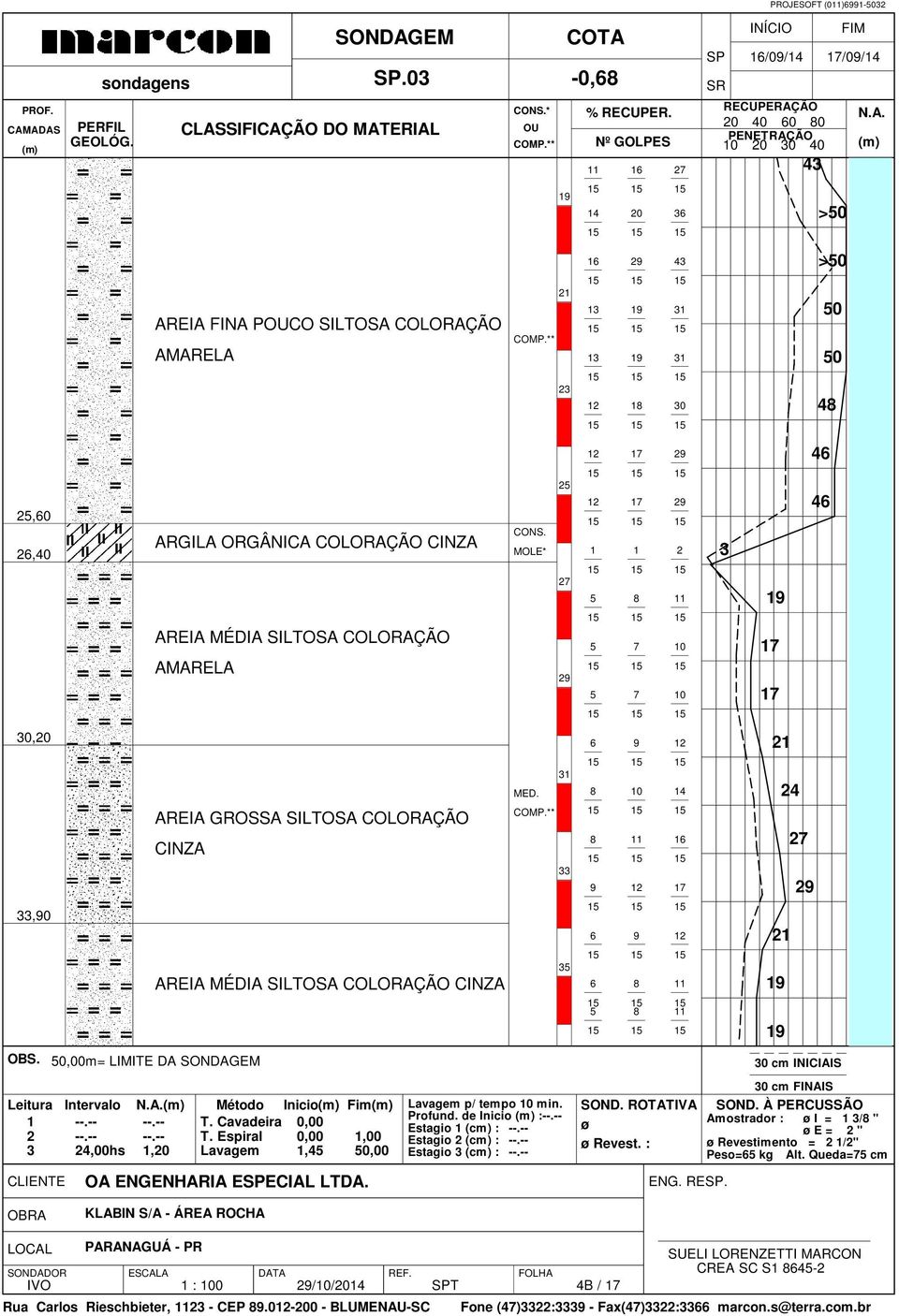 DA 1 2 1, Inicio Fim 1,00 1,45 5 p/ tempo min. Profund. de Inicio : Estagio 1 (cm) : Estagio 2 (cm) : Estagio 3 (cm) : Revest.