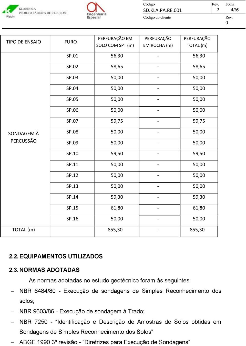 NORMAS ADOTADAS As normas adotadas no estudo geotécnico foram às seguintes: NBR 44/0 - Execução de de Simples Reconhecimento dos solos; NBR 03/ - Execução de sondagem à