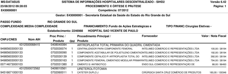 28194 94985603000133 0702030090 1 COMPONENTE ACETABULAR DE POLIETILENO CIMENTADO INTELIMED COMERCIO E REPRESENTAÇÕES LTDA 192,00 / 28194 94985603000133 0702030139 1 COMPONENTE CEFALICO P/