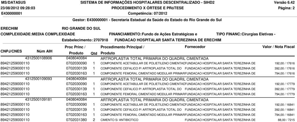 SANTA TEREZINHA DE 192,00 / 17616 89421259000110 0702030139 1 COMPONENTE CEFALICO P/ ARTROPLASTIA TOTAL DO FUNDACAO HOSPITALAR SANTA TEREZINHA DE 392,00 / 17616 89421259000110 0702030163 1 COMPONENTE