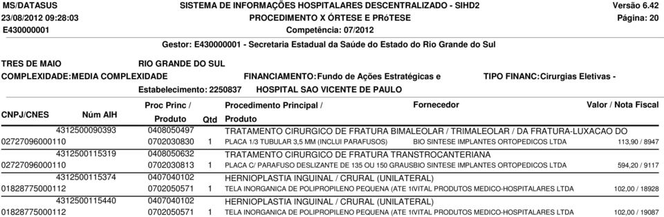 SINTESE IMPLANTES ORTOPEDICOS LTDA 113,90 / 8947 4312500115319 0408050632 TRATAMENTO CIRURGICO DE FRATURA TRANSTROCANTERIANA 02727096000110 0702030813 1 PLACA C/ PARAFUSO DESLIZANTE DE 135 OU 150