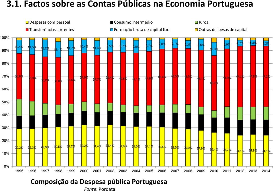 39,4% 40,8% 4,% 4,9% 43,4% 43,5% 43,5% 44,% 44,9% 47,3% 47,8% 47,% 4,7% 60% 50% 40% 30% 0% 0% 9,% 9,3% 9,9% 30,5% 3,% 3,% 3,4% 3,4% 3,6% 3,0% 3,% 30,5%